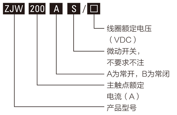 直流接（jiē）觸（chù）器型號含義