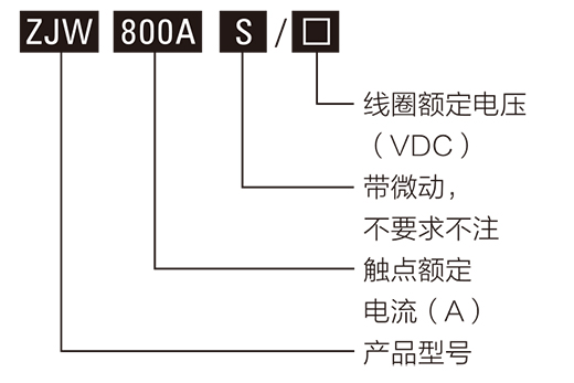 直流接（jiē）觸器型號示意圖