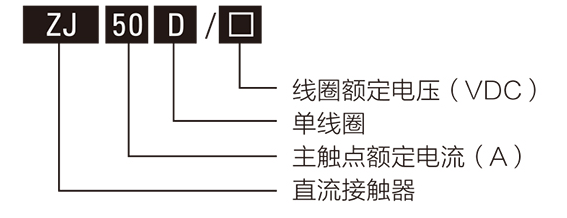 直流接觸器