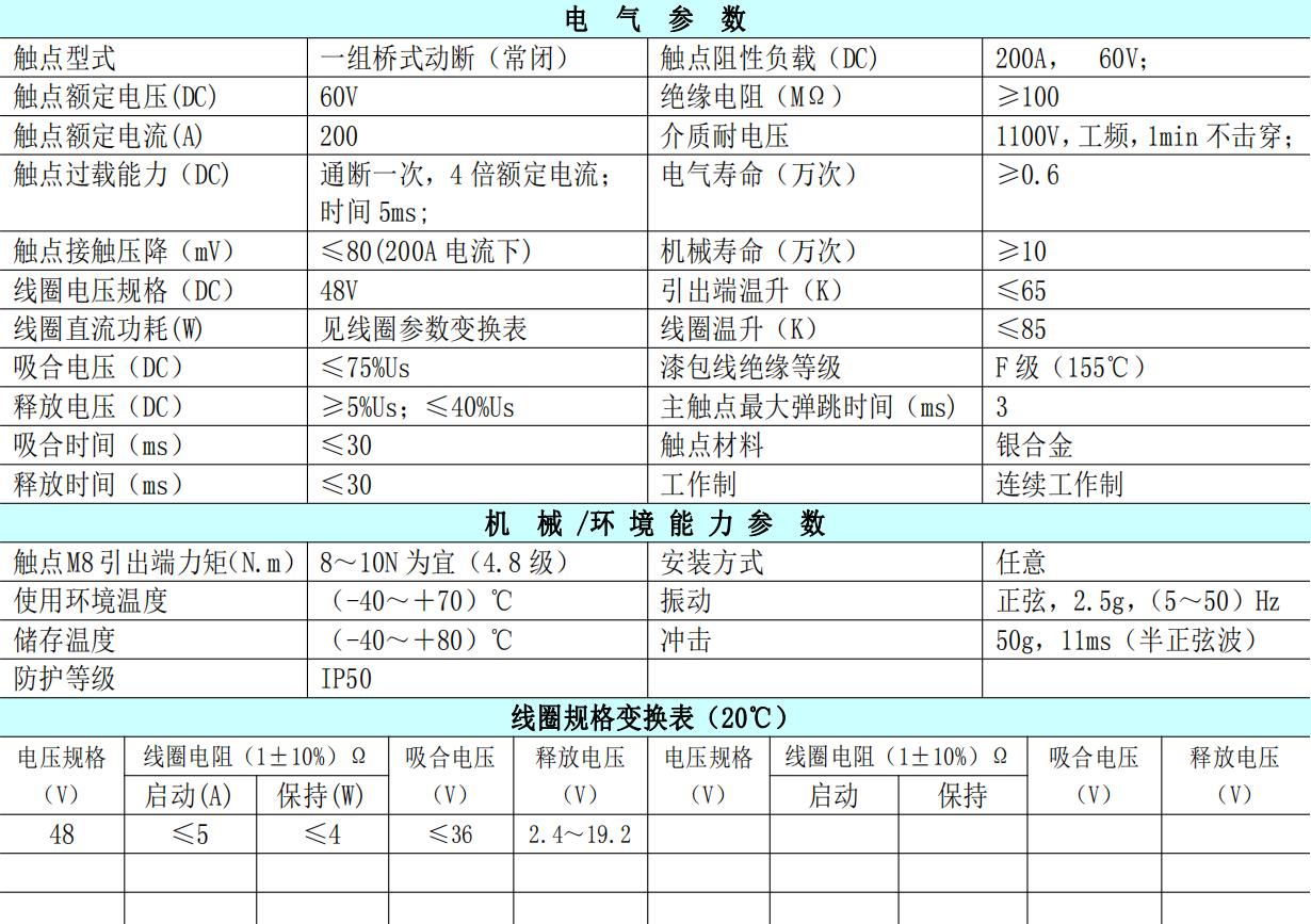 技術參數