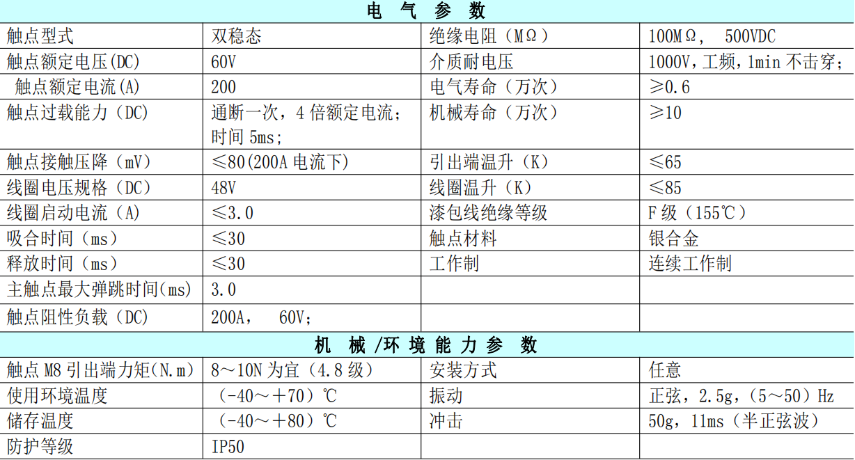 技術參數