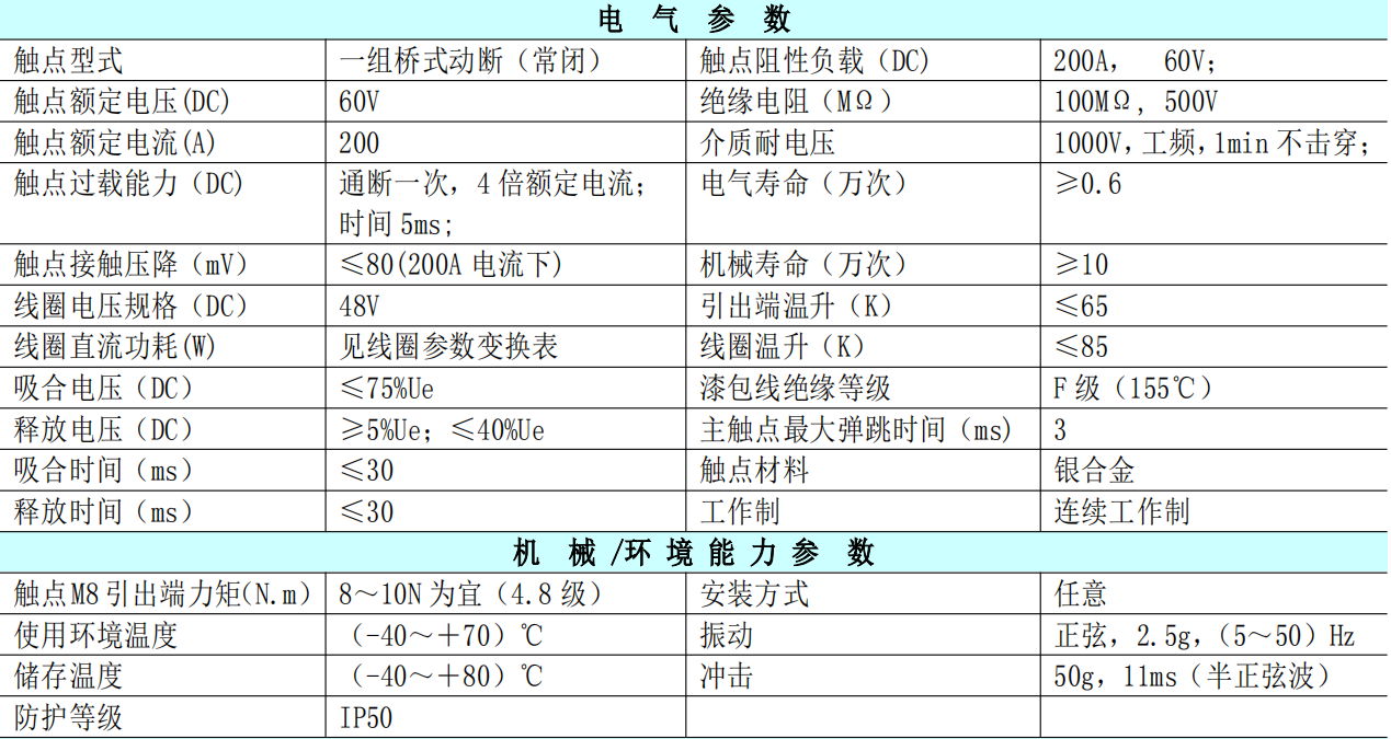 電氣參數（shù）